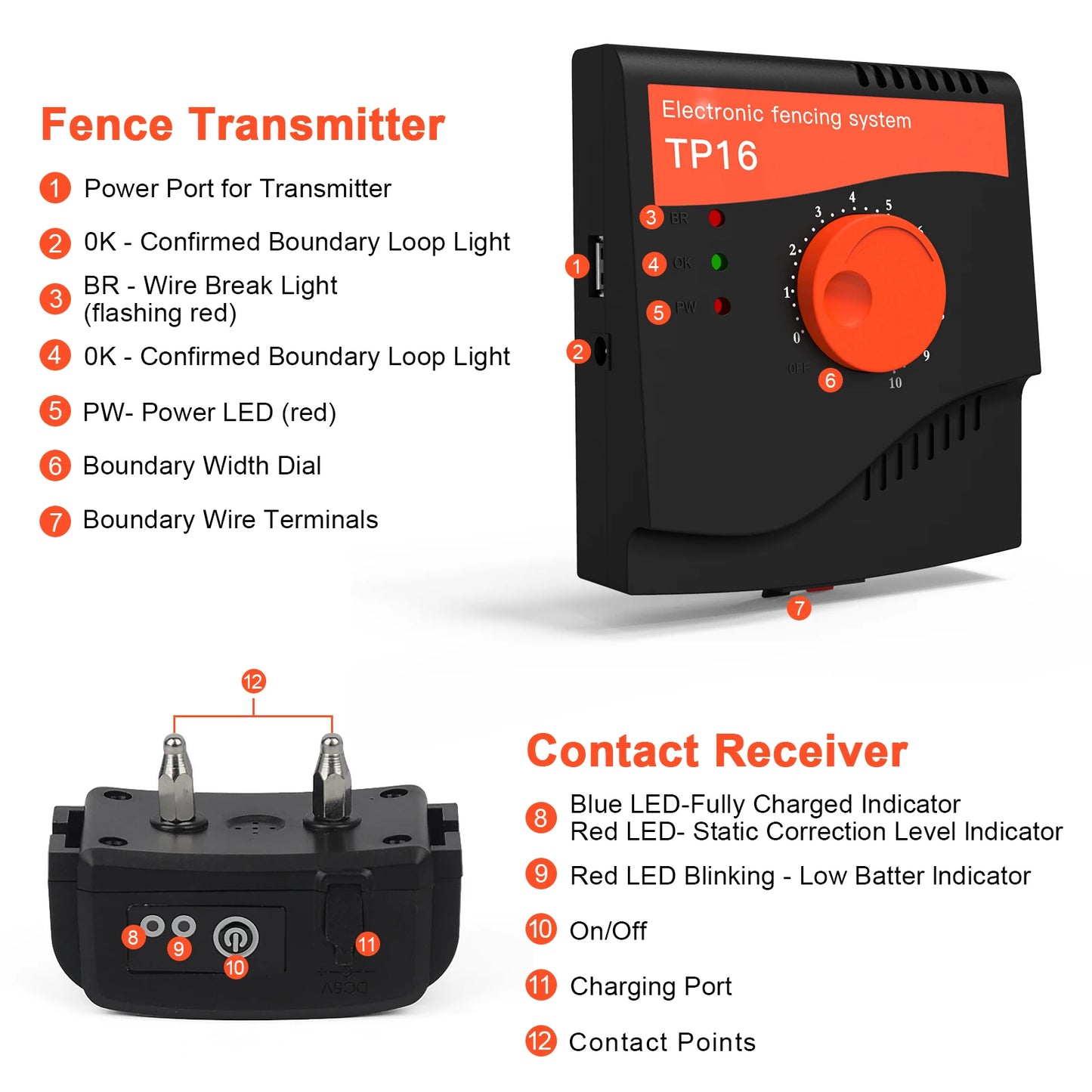 Pet  Electric Fence