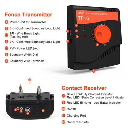 Pet  Electric Fence